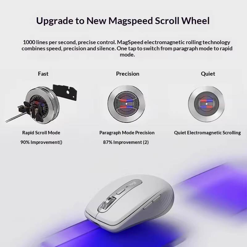 Ergonomic MX Anywhere 3S - 8K  - Jewelry Making Classes 评论和价格